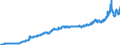 Indicator: Harmonized Index of Consumer Prices: Housing, Water, Electricity, Gas, and Other Fuels for: Poland