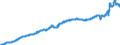 Indicator: Harmonized Index of Consumer Prices: Housing, Water, Electricity, Gas and Other Fuels for: Slovenia