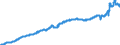 Indicator: Harmonized Index of Consumer Prices: Housing, Water, Electricity, Gas, and Other Fuels for: Portugal