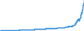 Indicator: Harmonized Index of Consumer Prices: Housing, Water, Electricity, Gas, and Other Fuels for: Sweden