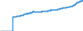 Indicator: Harmonized Index of Consumer Prices: Housing, Water, Electricity, Gas, and Other Fuels for: Slovenia