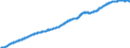 Indicator: Harmonized Index of Consumer Prices: Housing, Water, Electricity, Gas, and Other Fuels for: Slovakia