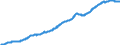 Indicator: Harmonized Index of Consumer Prices: Housing, Water, Electricity, Gas, and Other Fuels for: Turkey