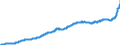 Indicator: Harmonized Index of Consumer Prices: Housing, Water, Electricity, Gas, and Other Fuels for: United States