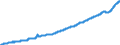 Indicator: Harmonized Index of Consumer Prices:: Actual Rentals for Housing for Austria