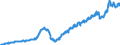 Indicator: Harmonized Index of Consumer Prices:: Actual Rentals for Housing for Estonia