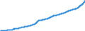 Indicator: Harmonized Index of Consumer Prices:: Actual Rentals for Housing for Iceland