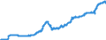 Indicator: Harmonized Index of Consumer Prices:: Actual Rentals for Housing for Lithuania