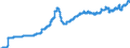 Indicator: Harmonized Index of Consumer Prices:: Actual Rentals for Housing for Latvia