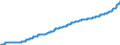 Indicator: Harmonized Index of Consumer Prices:: Actual Rentals for Housing for Sweden