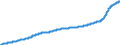 Indicator: Harmonized Index of Consumer Prices:: Maintenance and Repair of the Dwelling for European Union (27 Countries from 2020)