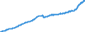 Indicator: Harmonized Index of Consumer Prices: Restaurants and Hotels for: Slovenia