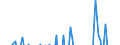 Indicator: Contributions to percent change in real gross domestic product: Net exports of goods and services: 