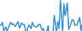 Indicator: Contributions to percent change in real gross domestic product: Net exports of goods and services: 