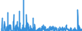 Indicator: Real: Exports of Goods