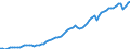 Indicator: Real: exports of goods