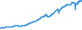 Indicator: Real: exports of goods