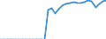 Indicator: Real: exports of durable goods