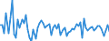 Indicator: Real: Exports of Nondurable Goods