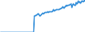 Indicator: Real: exports of nondurable goods