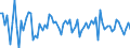 Indicator: Real: Exports of Goods: Industrial Supplies and Materials