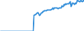 Indicator: Real: exports of goods: Industrial supplies and materials