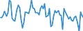 Indicator: Real: Exports of Goods: Capital Goods, Except Automotive