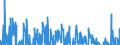 Indicator: Real: Exports of Goods: Capital Goods, Except Automotive