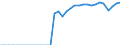 Indicator: Real: exports of goods: Capital goods, except automotive