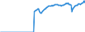 Indicator: Real: exports of goods: Capital goods, except automotive