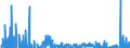 Indicator: Real: Exports of Goods: Consumer Goods, Except food and Automotive