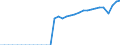 Indicator: Real: exports of goods: Consumer goods, except automotive