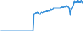 Indicator: Real: exports of goods: Consumer goods, except food and automotive