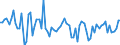 Indicator: Real: Exports of Goods: Other