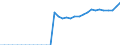 Indicator: Real: exports of goods: Other