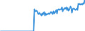 Indicator: Real: exports of goods: Other