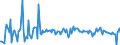 Indicator: Real: Exports of Services