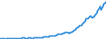 Indicator: Real: exports of goods and services (DISCONTINUED)