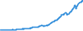 Indicator: Real: exports of goods and services (DISCONTINUED)