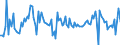 Indicator: Real: Motor Vehicle Output: Final Sales of Domestic Product: Exports: Autos