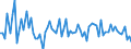 Indicator: Real: Exports of Agricultural Goods