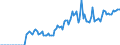 Indicator: Real: exports of services: Transfers under U.S. military agency sales contracts (DISCONTINUED)