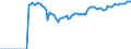 Indicator: Real: exports of services: Passenger fares (DISCONTINUED)