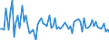 Indicator: Real: Exports of Goods: Foods, Feeds, and Beverages