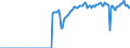 Indicator: Real: exports of goods: Automotive vehicles, engines, and parts