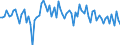 Indicator: Real: Exports of Services: Charges for the use of intellectual property n.e.c.