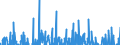 Indicator: Real: Exports of Services: Charges for the use of intellectual property n.e.c.