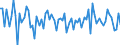 Indicator: Real: Exports of Goods: Industrial Supplies and Materials: Nondurable Goods