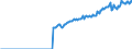 Indicator: Real: exports of goods: Industrial supplies and materials: Nondurable goods