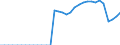 Indicator: Real: exports of goods: Capital goods, except automotive: Civilian aircraft, engines, and parts